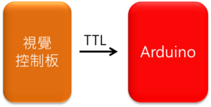 方法2