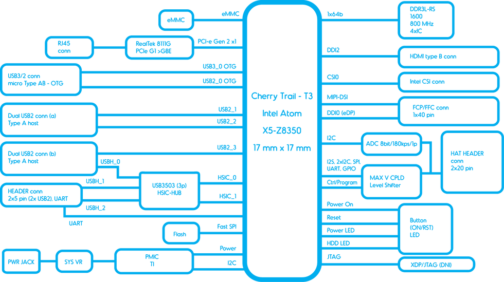 block-diagram